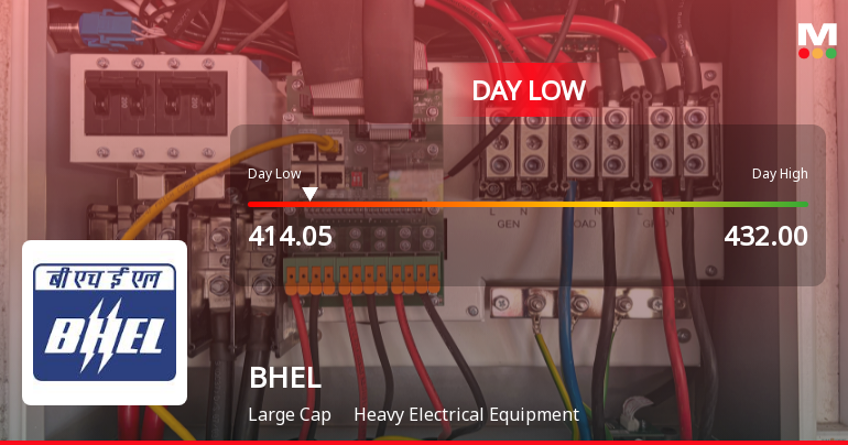Bharat Heavy Electricals Ltd. Hits Intraday Low Amid Price Pressure on 15 Sep 2026
