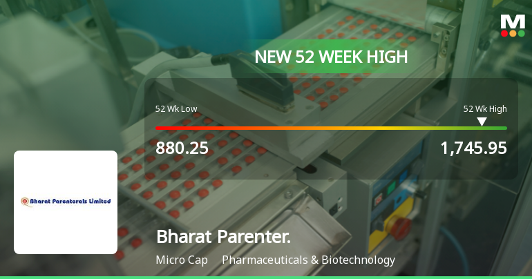 Bharat Parenterals Ltd Hits New 52-Week High of Rs 1745.95 on Back of Strong Technical Signals