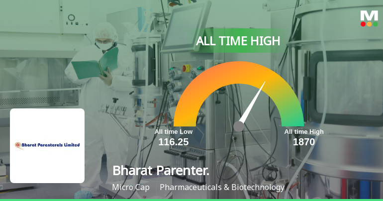 Bharat Parenterals Ltd Hits All-Time High of Rs 1791.35 as Momentum Builds Across Timeframes