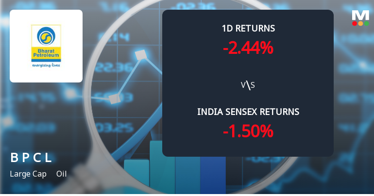 Bharat Petroleum Sees Significant Open Interest Surge Amid Bearish Price Action