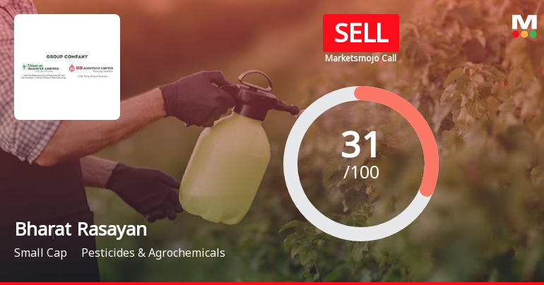 Bharat Rasayan Ltd is Rated Sell by MarketsMOJO