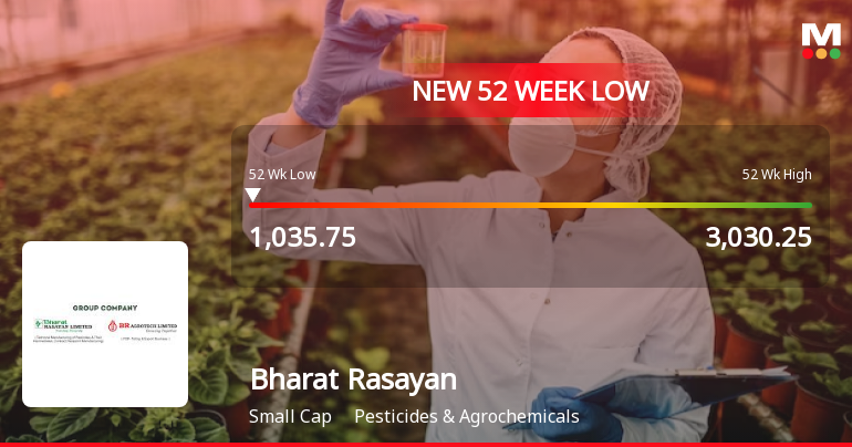 Bharat Rasayan Ltd Falls to 52-Week Low of Rs 1053.8 as Sell-Off Deepens