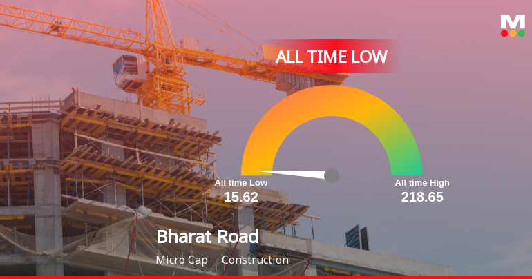 Bharat Road Network Ltd Breaches 52-Week Low, Touches New All-Time Low at Rs 15.62