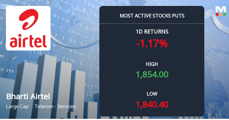 Rs 1,840 Puts — Just Below Current Price — Draw 3,340 Contracts on Bharti Airtel Ltd