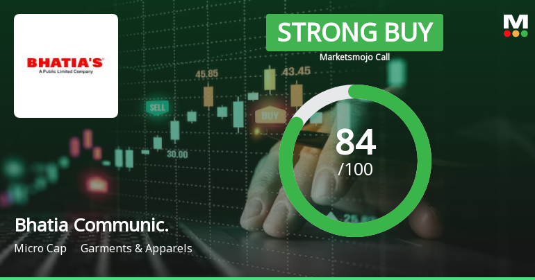 Bhatia Communications & Retail (India) Ltd is Rated Strong Buy