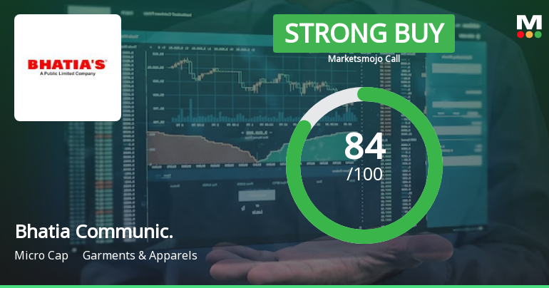 Bhatia Communications & Retail (India) Ltd is Rated Strong Buy