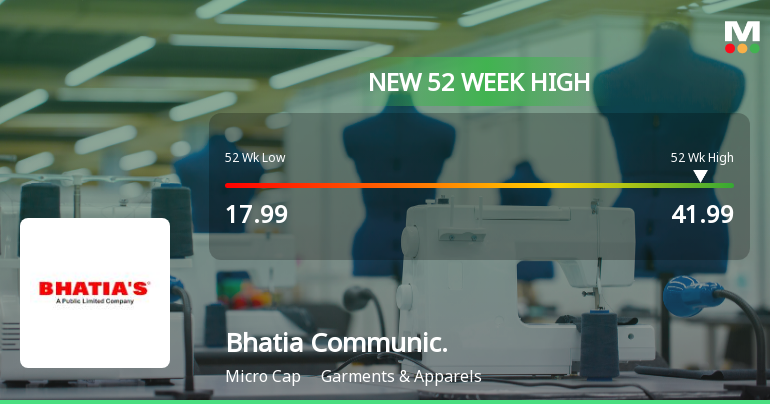 Broad-Based Technical Strength Lifts Bhatia Communications & Retail (India) Ltd to 52-Week High of Rs 41.99