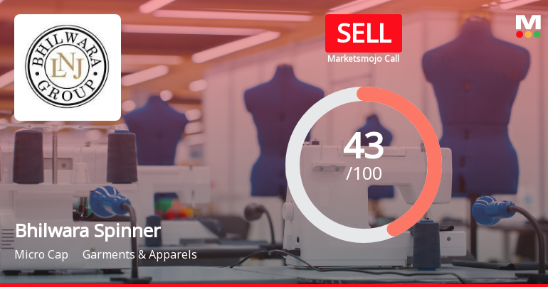 Bhilwara Spinners Ltd Downgraded to Sell Amid Mixed Financial and Technical Signals