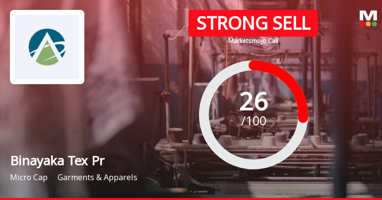Binayaka Tex Processors Ltd is Rated Strong Sell