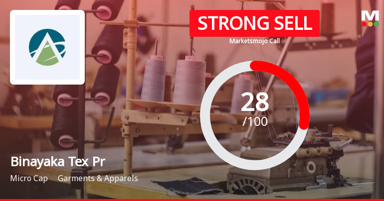 Binayaka Tex Processors Ltd is Rated Strong Sell