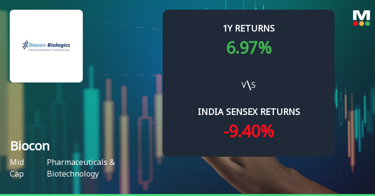 Biocon Ltd. Technical Momentum Shifts Signal Mildly Bullish Outlook Amid Mixed Indicators