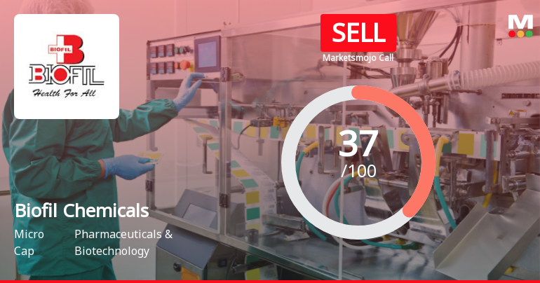 Biofil Chemicals & Pharmaceuticals Ltd Downgraded to Sell Amid Mixed Technicals and Weak Fundamentals