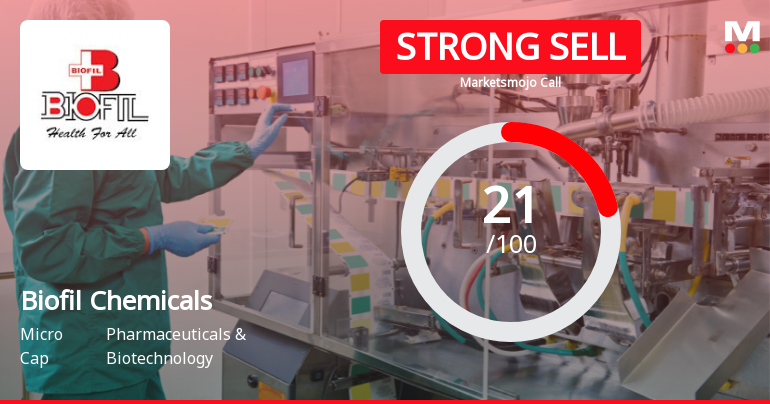 Biofil Chemicals & Pharmaceuticals Ltd Downgraded to Strong Sell Amid Weak Fundamentals and Bearish Technicals