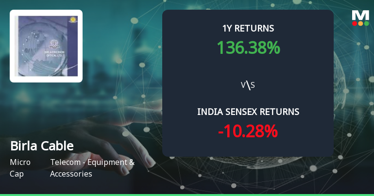 137% Stock Return vs 20% Profit Growth: What Drives Birla Cable Ltd’s Multibagger Rally?