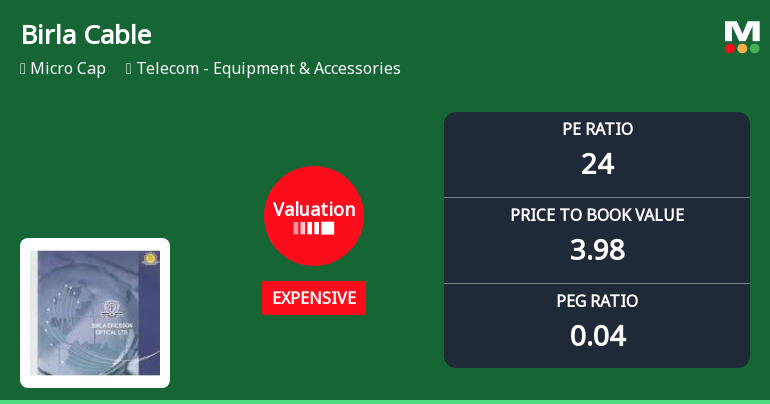 Birla Cable Ltd Valuation Adjusts Amidst Strong Market Performance