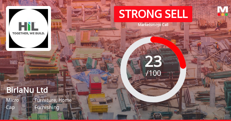 BirlaNu Ltd is Rated Strong Sell