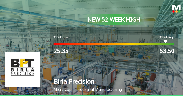 Broad-Based Technical Strength Lifts Birla Precision Technologies Ltd to 52-Week High of Rs 63.5