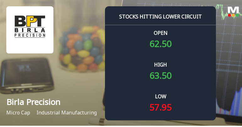 Birla Precision Technologies Ltd Locks at Lower Circuit With 5.0% Loss — Sellers Queue, No Buyers in Sight