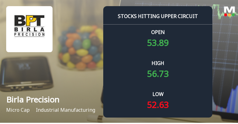 Birla Precision Technologies Ltd Locks at Upper Circuit With 5% Gain — Buyers Queue, Sellers Absent