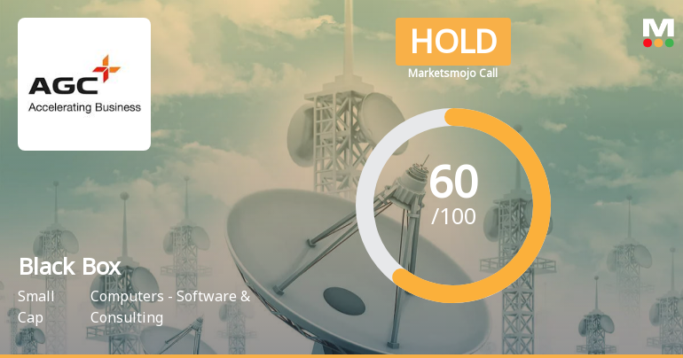 Black Box Ltd is Rated Hold