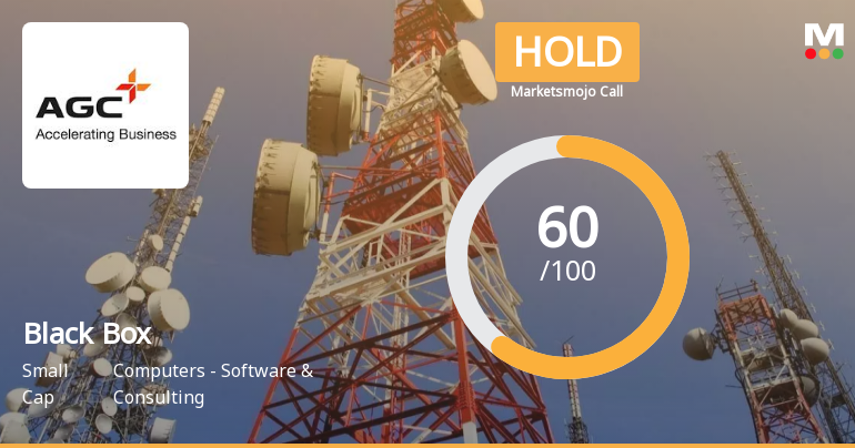Black Box Ltd is Rated Hold