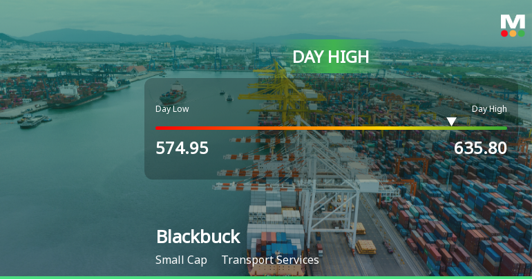 Blackbuck Ltd Surges 7.41% to Day's High of Rs 634 — Outperforms Sector by 6.93 Percentage Points