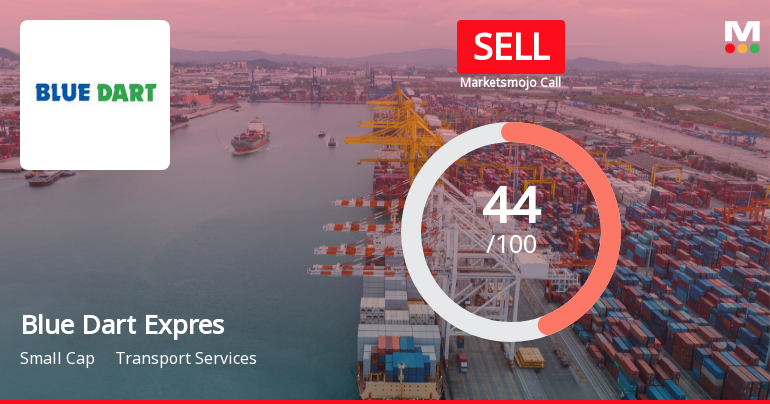 Blue Dart Express Downgraded to Sell Amid Technical Weakness and Valuation Concerns