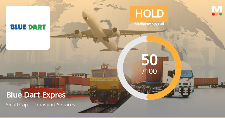 Blue Dart Express Ltd Upgraded to Hold by MarketsMOJO Amid Mixed Financial and Technical Signals