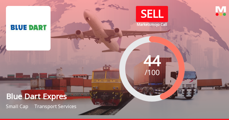 Blue Dart Express Ltd Downgraded to Sell Amid Technical Weakness and Valuation Concerns