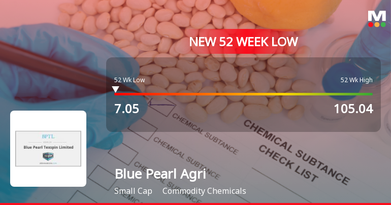Blue Pearl Agriventures Ltd Falls to 52-Week Low of Rs 7.16 as Sell-Off Deepens