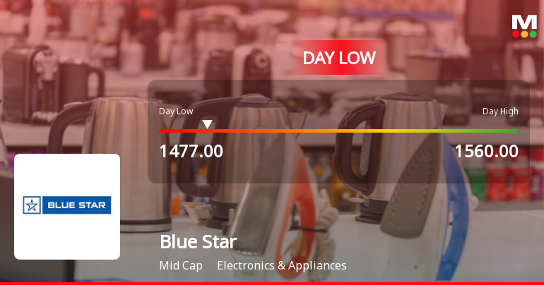 Blue Star Ltd. Hits Intraday Low Amid Price Pressure on 15 Sep 2026