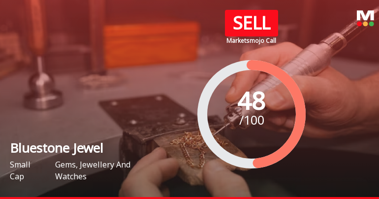 Bluestone Jewellery & Lifestyle Ltd is Rated Sell