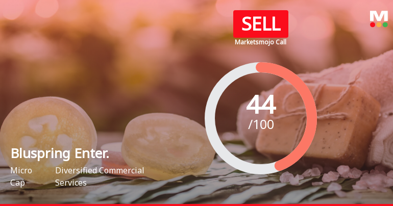 Bluspring Enterprises Ltd is Rated Sell