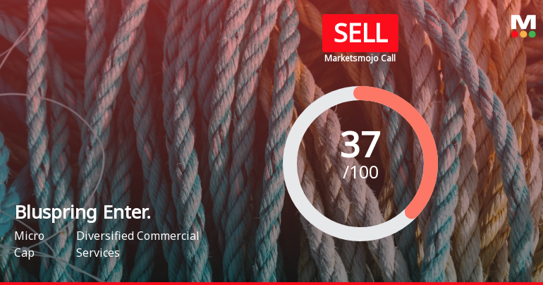 Bluspring Enterprises Ltd is Rated Sell