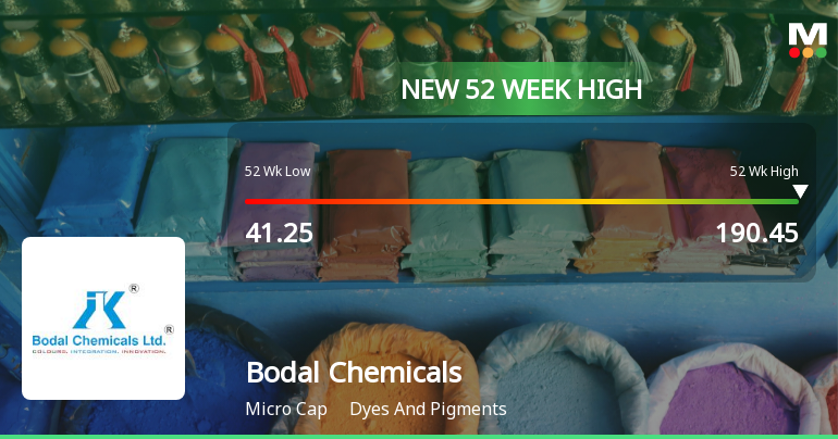 Bodal Chemicals Ltd Hits New 52-Week High of Rs 190.45 on Back of Strong Technical Signals
