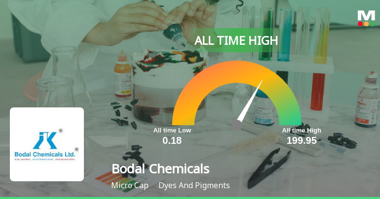 Bodal Chemicals Ltd Hits All-Time High of Rs 199.95 as Momentum Builds Across Timeframes