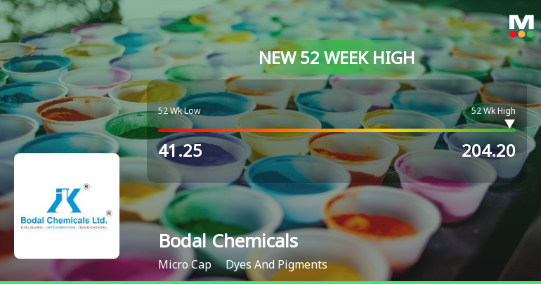 Bodal Chemicals Ltd Hits New 52-Week High of Rs 204.2 on Back of Strong Technical Signals