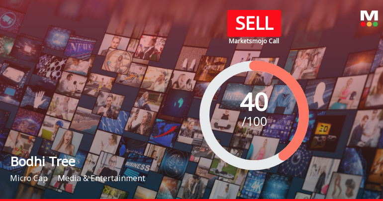 Bodhi Tree Multimedia Ltd Downgraded to Sell Amid Mixed Financial and Technical Signals