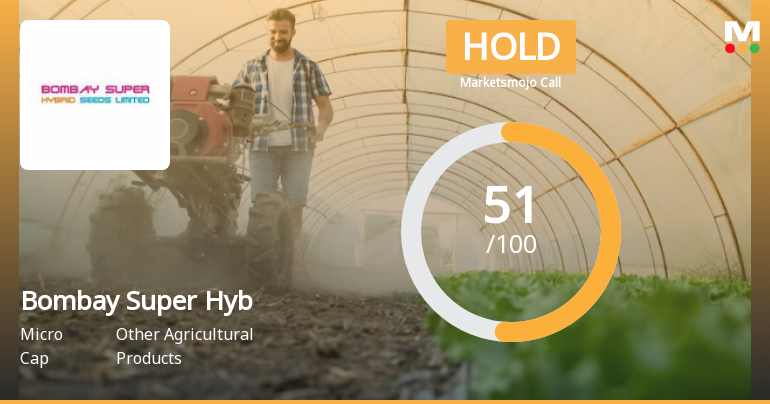 Bombay Super Hybrid Seeds Ltd is Rated Hold