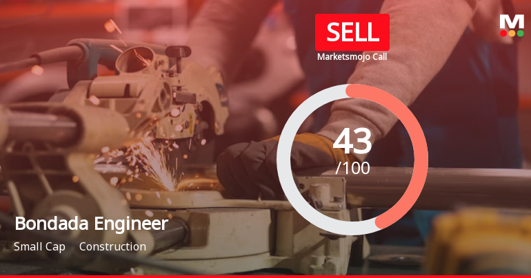 Bondada Engineering Ltd is Rated Sell
