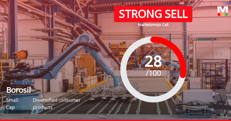 Borosil Ltd is Rated Strong Sell