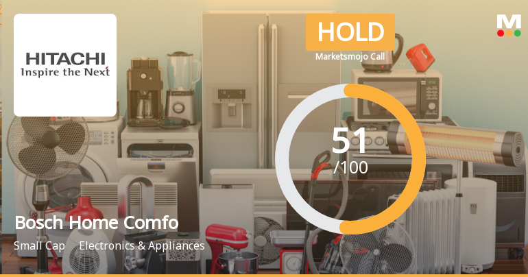 Bosch Home Comfort India Ltd Upgraded to Hold on Technical Improvements and Mixed Fundamentals