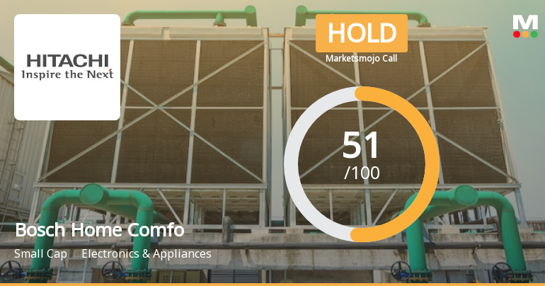 Bosch Home Comfort India Ltd is Rated Hold