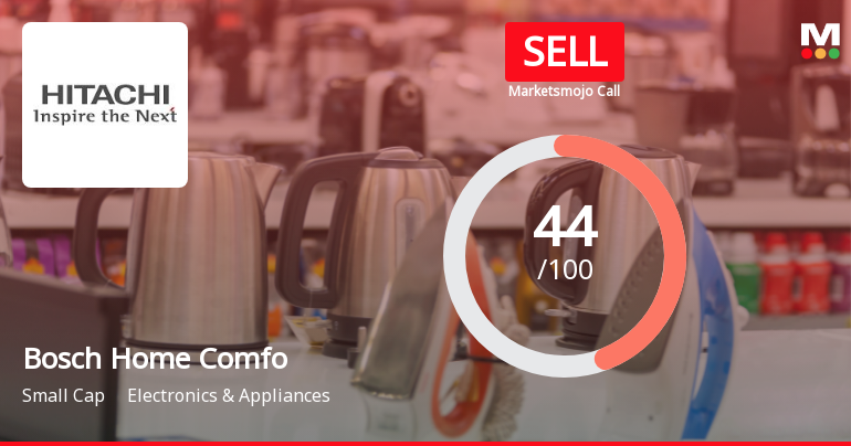 Bosch Home Comfort India Ltd Downgraded to Sell Amid Mixed Financial and Technical Signals