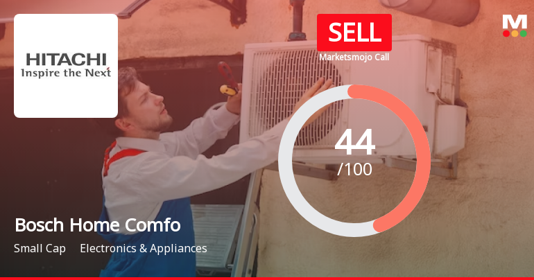Bosch Home Comfort India Ltd is Rated Sell