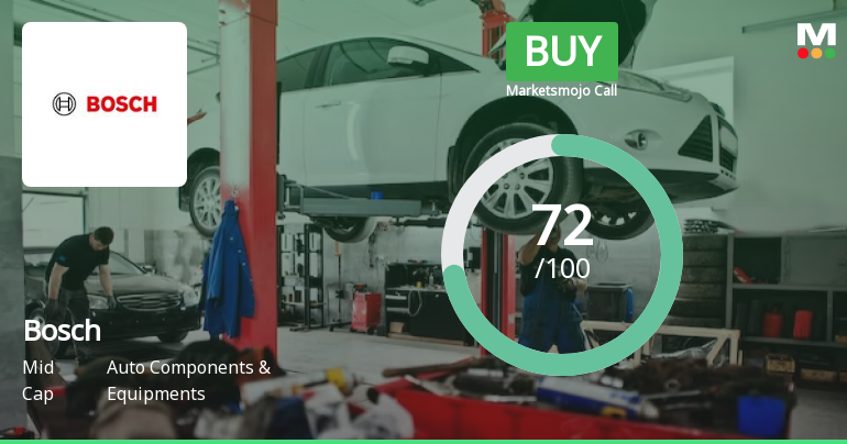 Bosch Ltd. is Rated Buy by MarketsMOJO