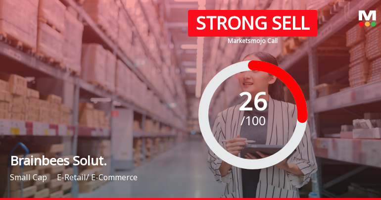 Brainbees Solutions Ltd is Rated Strong Sell