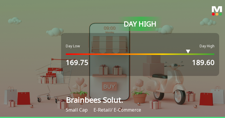 Brainbees Solutions Ltd Surges 10.14% to Day's High of Rs 185.55 — Outperforms Sector by 8.98 Percentage Points