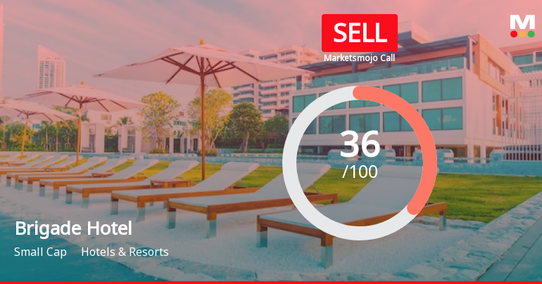 Brigade Hotel Ventures Ltd is Rated Sell
