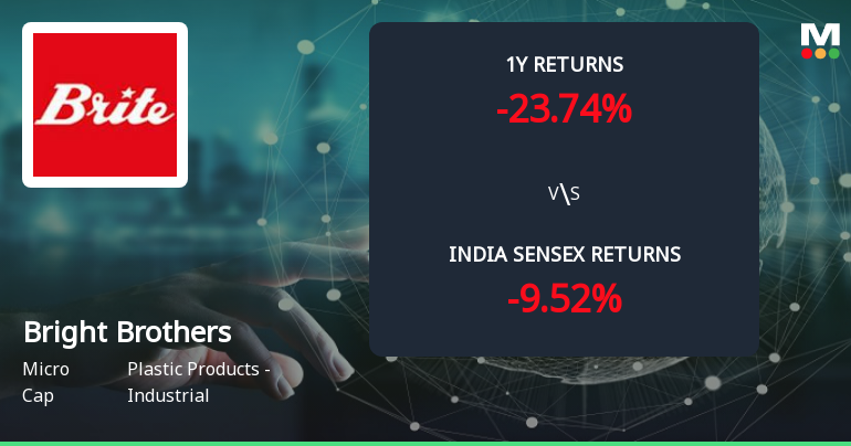 Golden Cross Forms in Bright Brothers Ltd — On a Day the Stock Gained 0.99%. What the Mixed Signals Mean